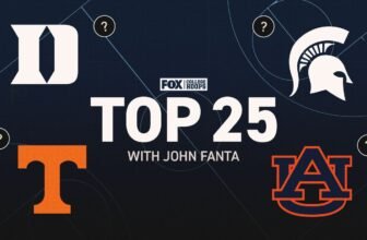 College basketball rankings: Auburn remains No. 1,...