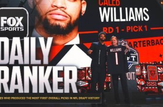 Which colleges have produced the most first overal...