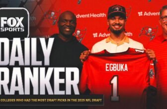 Which colleges had the most players selected in th...