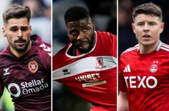 Scottish Premiership: Is your club returning from ...