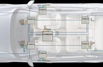 Ethernovia raises $90M as investors rush to fund &...