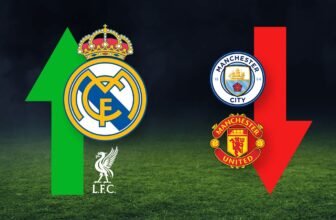 Deloitte Football Money League: Man Utd fall to lo...